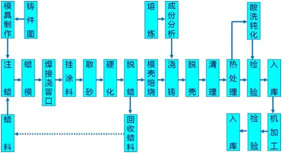 &#31859;&#20848;&#119;&#101;&#98;&#29256;&#30331;&#24405;&#20837;&#21475;&#45;&#31859;&#20848;&#65288;&#20013;&#22269;&#65289;